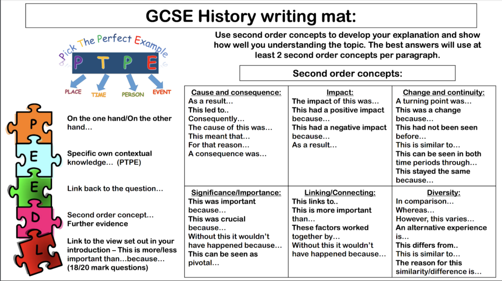 history essay structure gcse