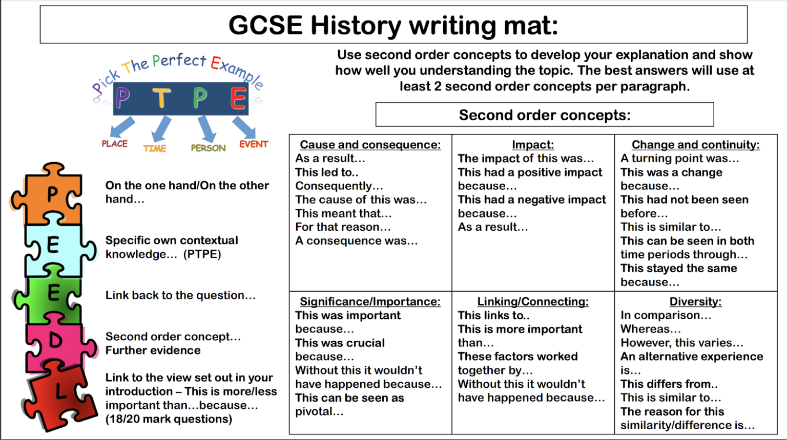 how to structure gcse history essay