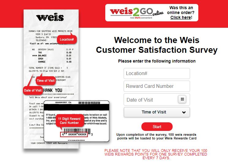 WeisFeedback Markets Survey At www.weisfeedback.com