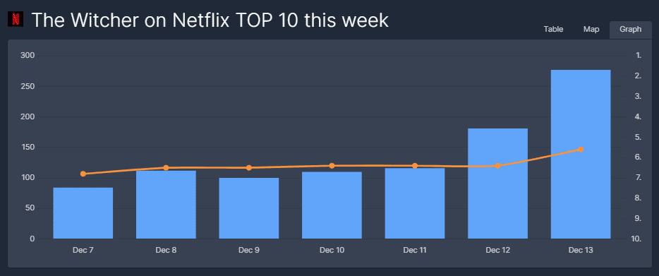 the witcher rising up top 10s flixpatrol